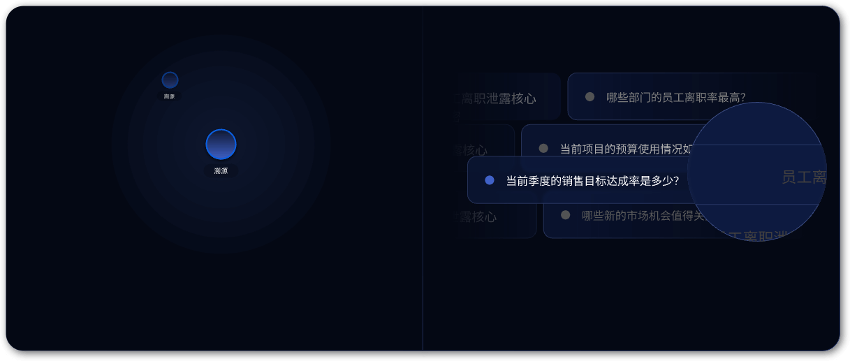 全面数据整合，精准业务洞察
